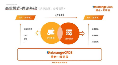 橙色云打造互联网共享经济 助力实体经济快速发展